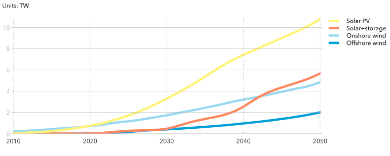 20230516 Offshore wind 2023 figure 1 770x309p