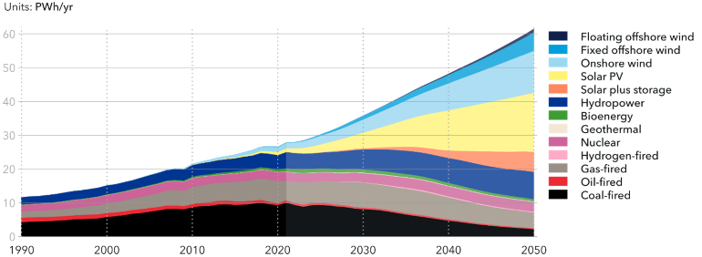 20230516 Offshore wind 2023 figure 2 770x282p