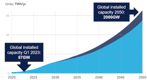 20230516 Offshore wind 2023 figure 3 600x325p