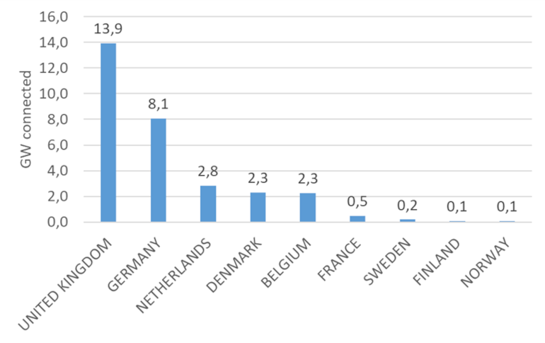 20230516 Offshore wind 2023 figure 4 770x484p