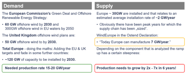 20230516 Offshore wind 2023 figure 5 600x239p