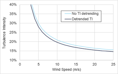 20230517 Wind turbine design figure 12 380x241p