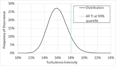 20230517 Wind turbine design figure 13 380x218p