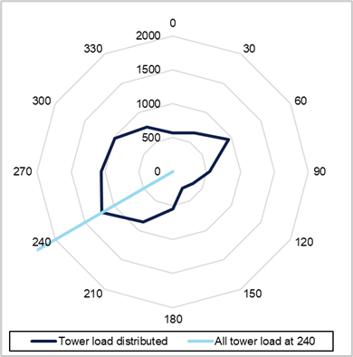 20230517 Wind turbine design figure 14 390x394p