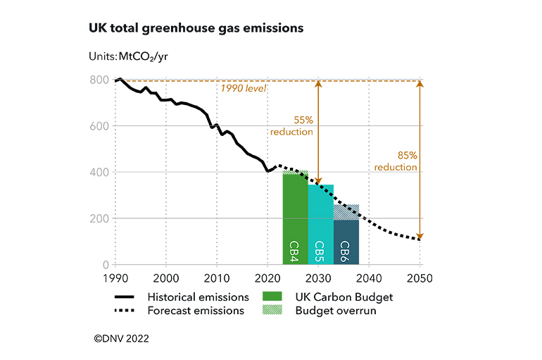 20230905_Bridges and bottlenecks to net zero 770x511pxl