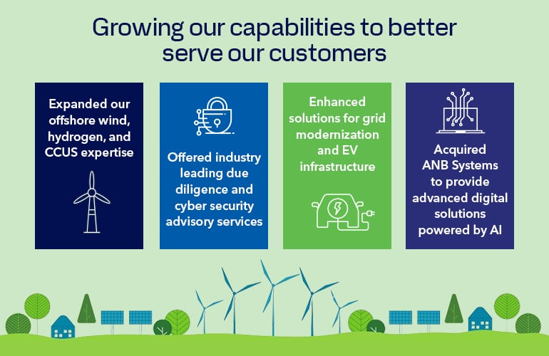 20240129 Growing our capabilities better 770x500p