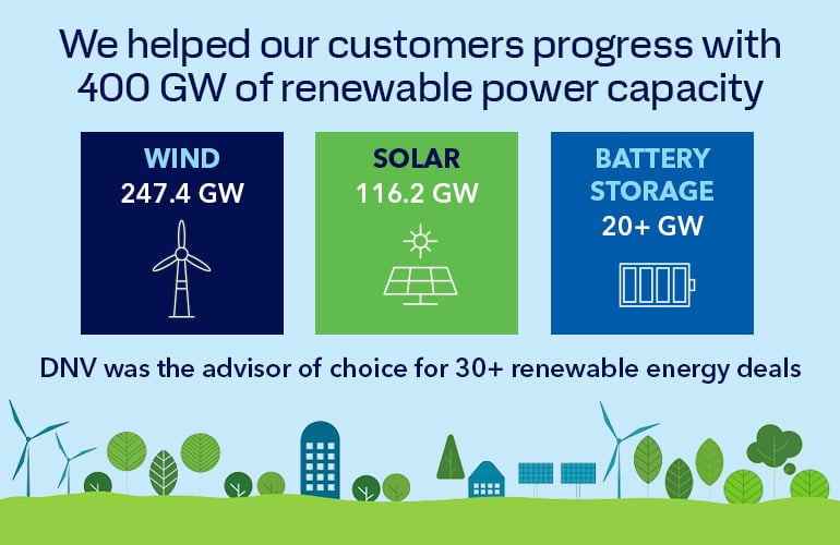 20240129 Helped 400 GW of renewable power capacity 770x500p