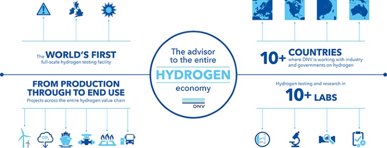 20240130 DNV Hydrogen Capabilities 770x295p