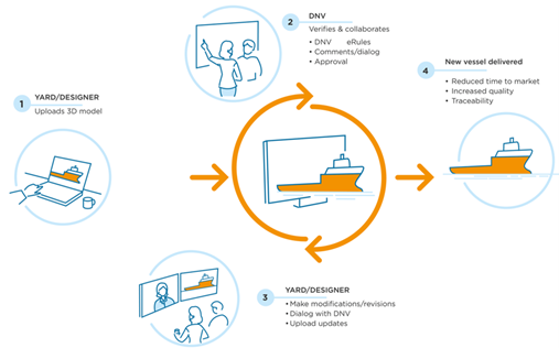 3D OCX Model