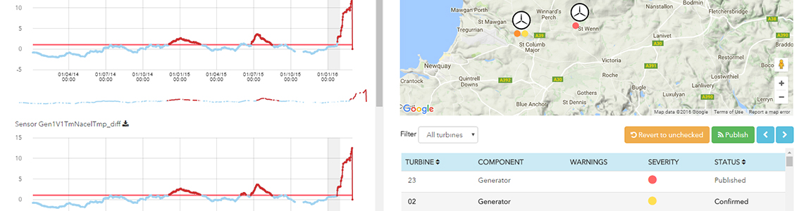 Online SCADA-based condition monitoring