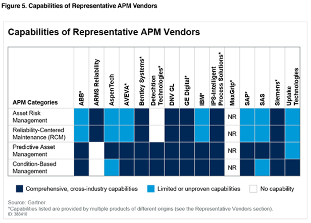 APM - Capabilities of representative APM vendors - 616x442