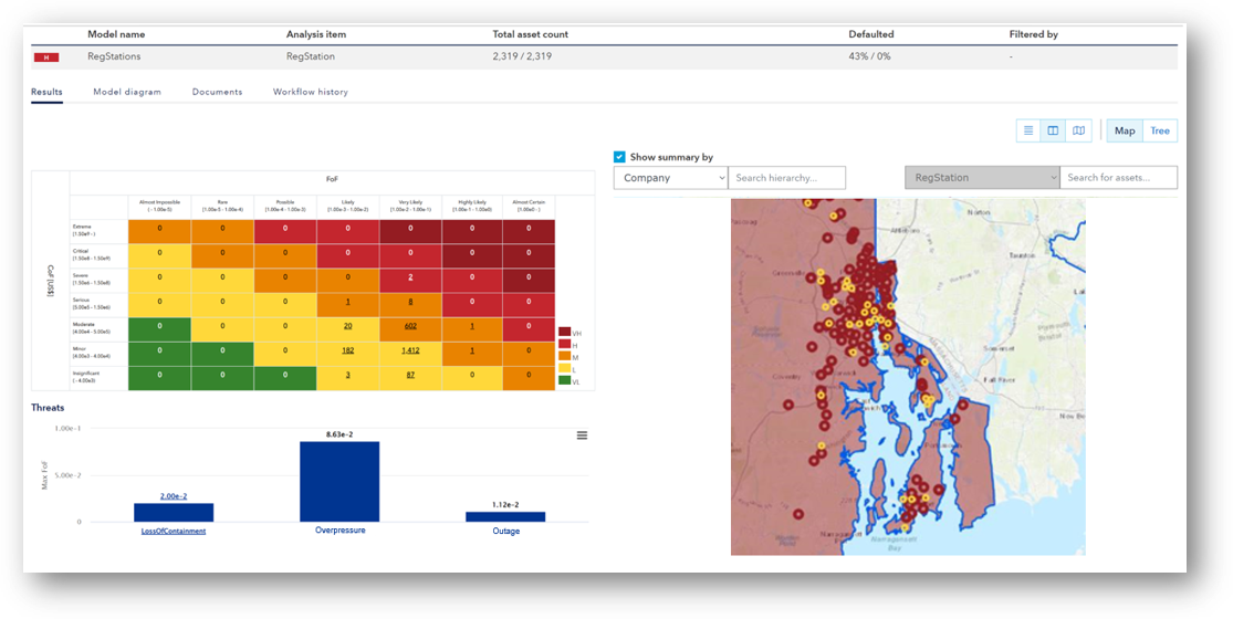Assess the reliability of regulator stations - Regulation Station Risk Model