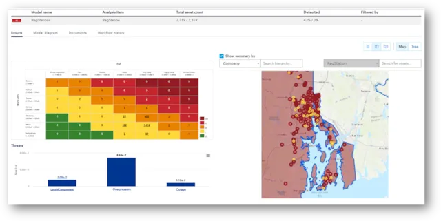 Synergi Pipeline - Regulator Station Risk Model