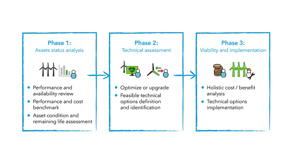 asset-optimization-overview-1000x500px