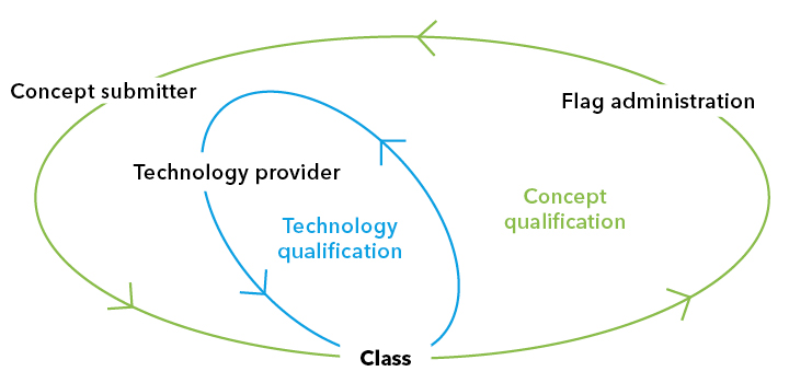 Autonomous_ships_guideline_720