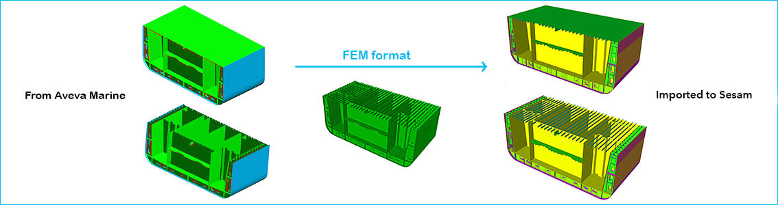 Integration of AVEVA and Sesam software