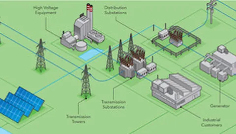 Balancing electricity supply and demand