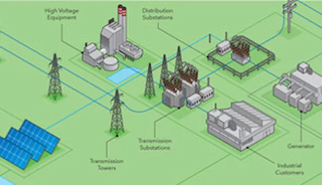 Electricity balancing