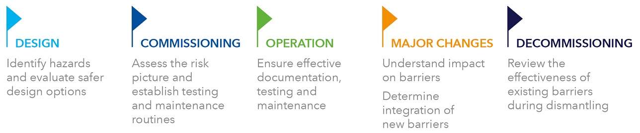 Barrier management graphic_the final - 1288w
