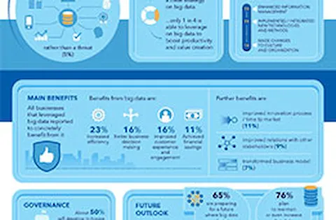 Infografía