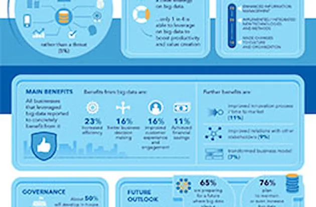 Infografía