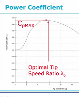 Bladed educational tutorial 04 - basic turbine control
