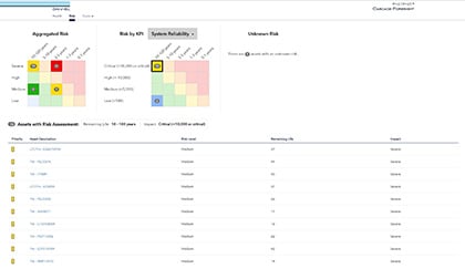 Transformer preventive maintenance and asset health index - Cascade Foresight