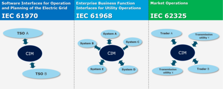 CIM training course (online)