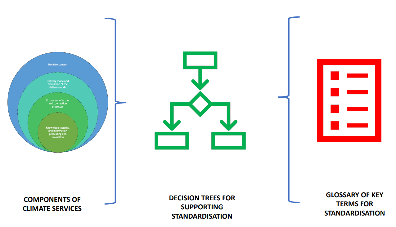 ClimateServices - 552x320