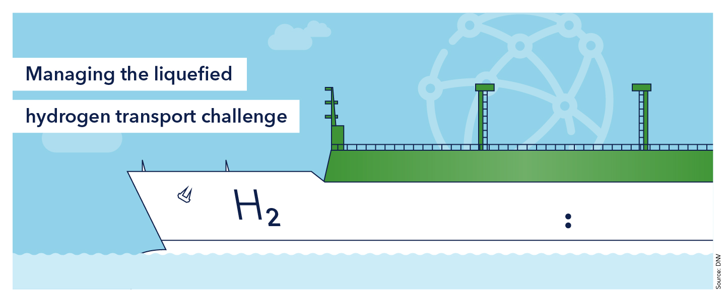 Managing the liquefied hydrogen transport challenge 