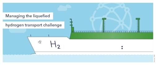 Managing the liquefied hydrogen transport challenge 