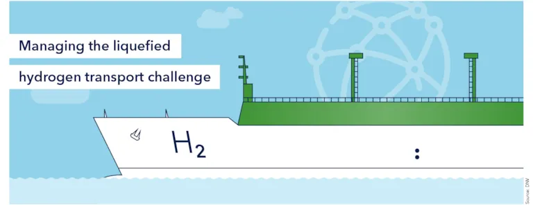 Managing the liquefied hydrogen transport challenge 