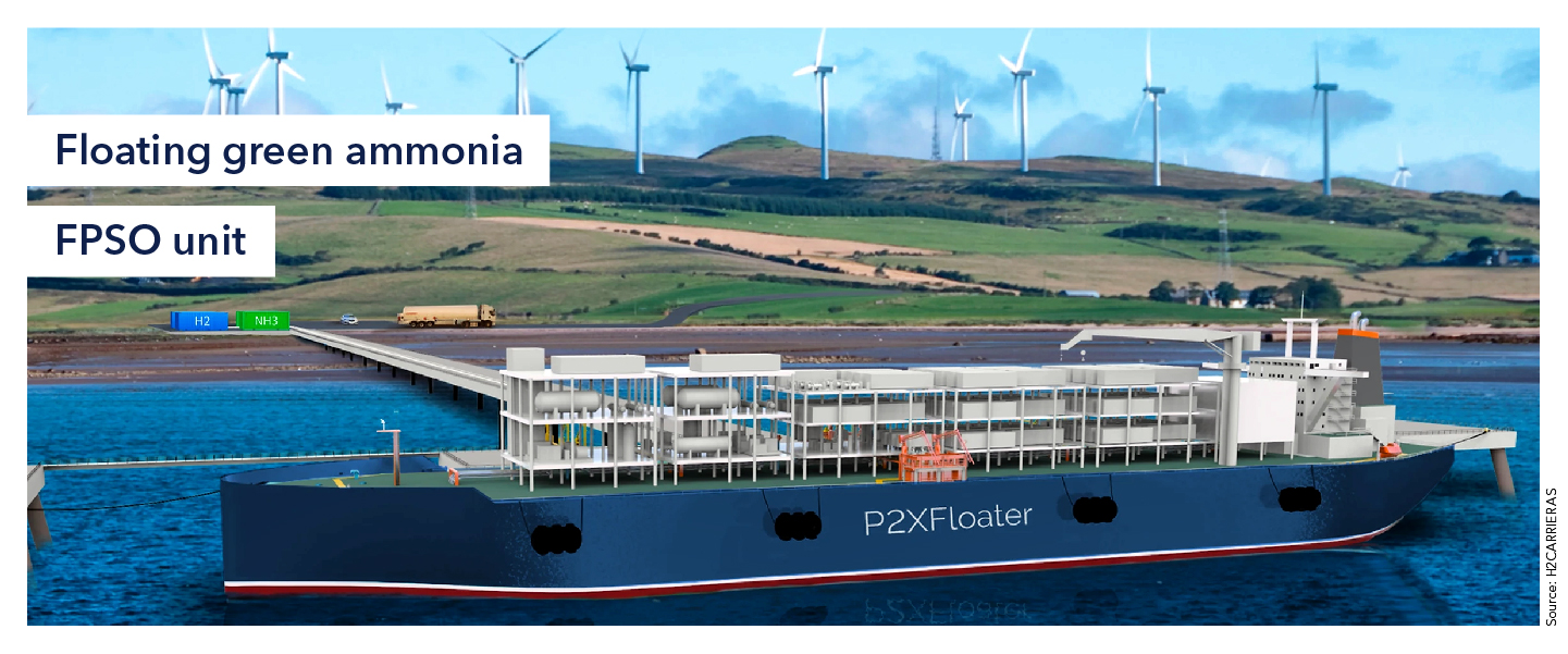 Floating green ammonia FPSO unit 