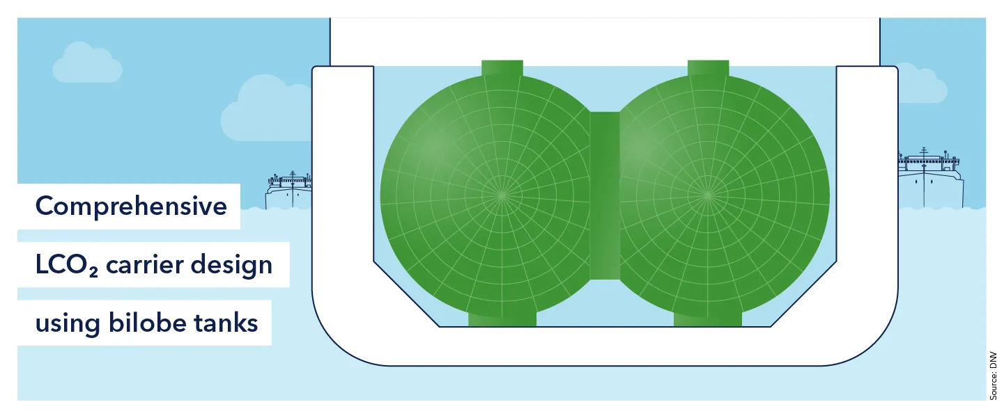 Comprehensive LCO2 carrier design using bilobe tanks 