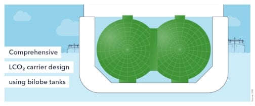 Comprehensive LCO2 carrier design using bilobe tanks 