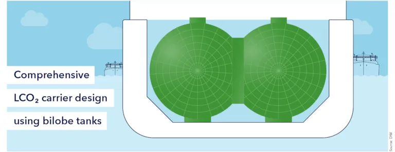 Comprehensive LCO2 carrier design using bilobe tanks 