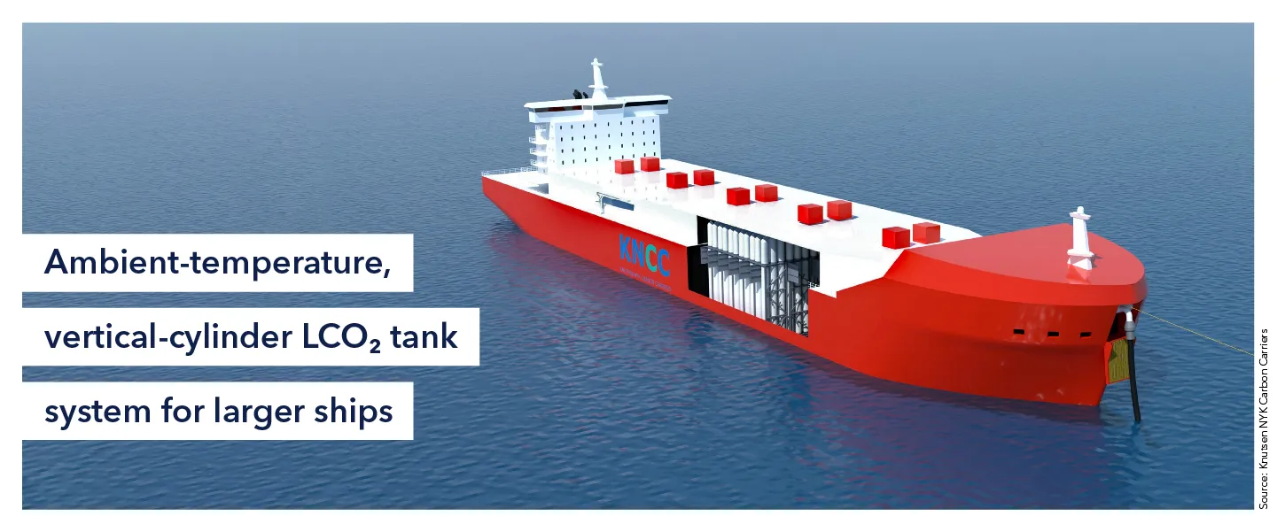 Ambient-temperature, vertical-cylinder LCO2 tank system for larger ships  