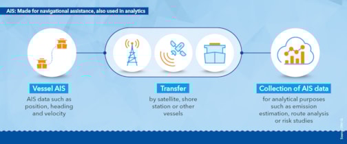 AIS