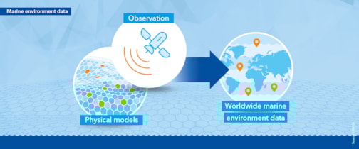 Marine environment data
