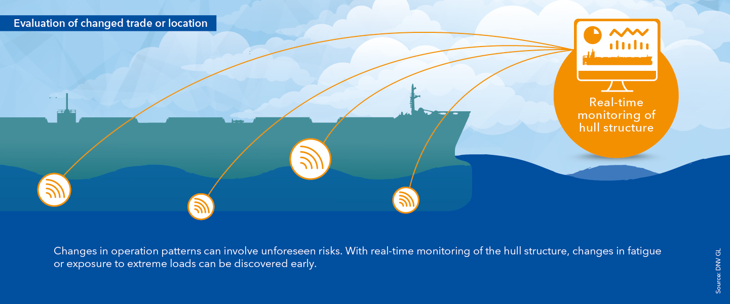Evaluation of changed trade or location