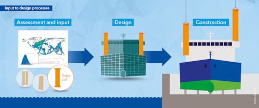 Input to design processes