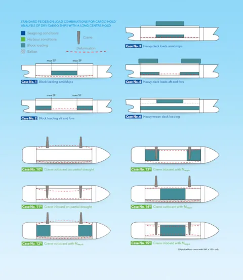 Standard-FE-design