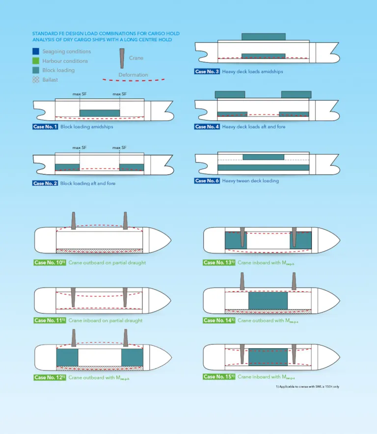 Standard-FE-design