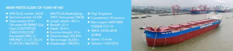 Infographics - Yuan He Hai