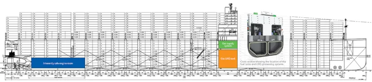 PERFECt vessel schematic
