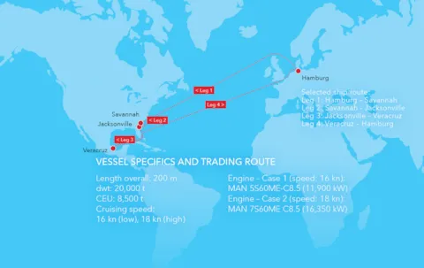 Trading route