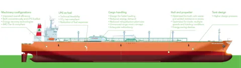 LPG as fuel - Info graphic