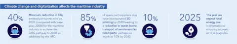 Maritime industry affected by digitalization and climate change - DNV GL
