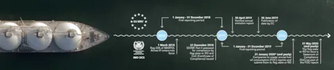 EU MRV IMO DCS