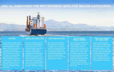 MPV Categories